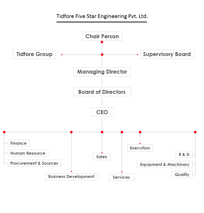 Organizational_Structure